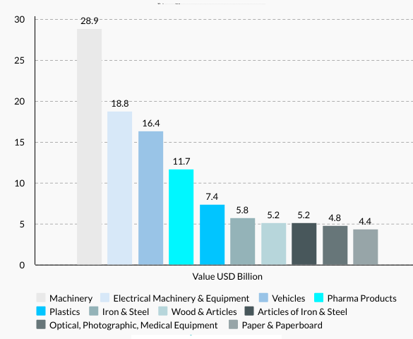 Austria’s Top 10 Exports