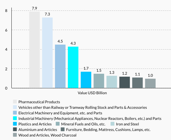 Slovenia’s Top 10 Exports